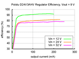 Pololu 4-25V 300mA Adjustable Step-Down Voltage Regulator (4.5-42V Input D24V3AHV)
