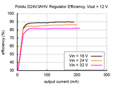 Pololu 2.5-7V 600mA Adjustable Step-Down Voltage Regulator (4.5-42V Input D24V6ALV)