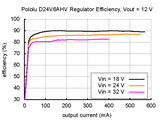 Pololu 2.5-7V 600mA Adjustable Step-Down Voltage Regulator (4.5-42V Input D24V6ALV)