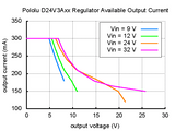 Pololu 4-25V 600mA Adjustable Step-Down Voltage Regulator (4.5-42V Input D24V6AHV)
