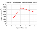 Pololu 5V 1A Step-Up/Step-Down Voltage Regulator (2.7-11.8V Input S7V7F5)