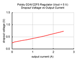 Pololu 5V 2.5A Step-Down Voltage Regulator (D24V22F5)