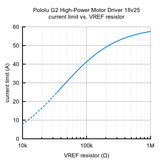 Pololu G2 High-Power Motor Driver 18v25
