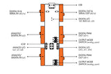 littleBits Arduino Coding Kit