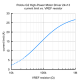 Pololu G2 High-Power Motor Driver 24v13 (13A 6.5-40V)