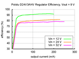 Pololu 2.5-7V 600mA Adjustable Step-Down Voltage Regulator (4.5-42V Input D24V6ALV)