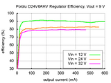 Pololu 2.5-7V 600mA Adjustable Step-Down Voltage Regulator (4.5-42V Input D24V6ALV)