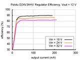 Pololu 4-25V 600mA Adjustable Step-Down Voltage Regulator (4.5-42V Input D24V6AHV)