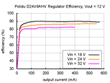 Pololu 4-25V 600mA Adjustable Step-Down Voltage Regulator (4.5-42V Input D24V6AHV)