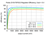 Pololu 3.3/5V 7A Step-Down Voltage Regulator (4.5-24V Input D15V70F5S3)