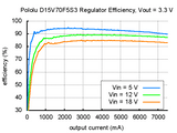 Pololu 3.3/5V 7A Step-Down Voltage Regulator (4.5-24V Input D15V70F5S3)