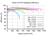 Pololu 5V 1A Step-Up/Step-Down Voltage Regulator (2.7-11.8V Input S7V7F5)