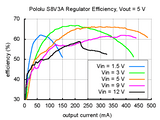 Pololu 2-12V 300mA Adjustable Step-Up/Step-Down Voltage Regulator (1.5-16V Input S8V3A)