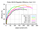 Pololu 2-12V 300mA Adjustable Step-Up/Step-Down Voltage Regulator (1.5-16V Input S8V3A)