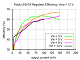 Pololu 2-12V 300mA Adjustable Step-Up/Step-Down Voltage Regulator (1.5-16V Input S8V3A)