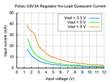 Pololu 2-12V 300mA Adjustable Step-Up/Step-Down Voltage Regulator (1.5-16V Input S8V3A)
