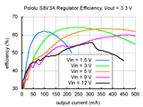 Pololu 2-12V 300mA Adjustable Step-Up/Step-Down Voltage Regulator (1.5-16V Input S8V3A)