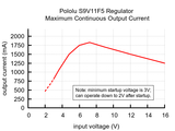 Pololu 5V Step-Up/Step-Down Voltage Regulator (2-16V Input S9V11F5)