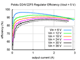 Pololu 5V 2.5A Step-Down Voltage Regulator (D24V22F5)