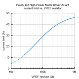 Pololu G2 High-Power Motor Driver 24v21