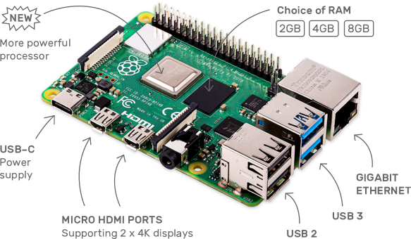 Raspberry Pi 4 Computer, Model B, 2 GB RAM in Canada Robotix