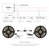 NeoPixel Compatible WS2812 5050 RGB LED Strip 60 LED/m (5m White, IP30 Non-Waterproof)