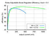 Pololu Adjustable Boost Regulator (4-25V 500mA)
