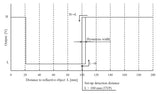 Pololu Digital Distance Sensor Carrier (GP2Y0D805Z0F Digital 5cm)