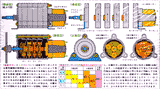 Tamiya Planetary Gearbox Kit